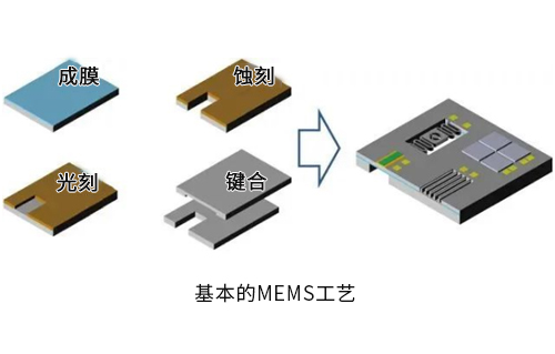 集成電路設(shè)計(jì)與MEMS設(shè)計(jì)哪個(gè)好？